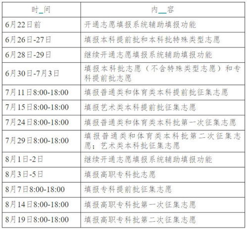 湖南新高考首考圓滿結(jié)束，6月25日左右公布成績(jī)，志愿填報(bào)咨詢指南