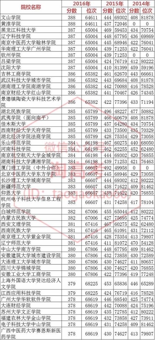 三年大數(shù)據(jù)助力福建中高考志愿填報 科學參考與精準決策
