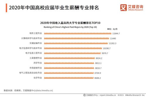 144頁干貨，91張圖表 深度解讀我國高考志愿填報需求與未來就業前景