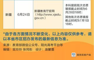 高考成績(jī)查詢與志愿填報(bào)全攻略 助力學(xué)子邁入理想大學(xué)